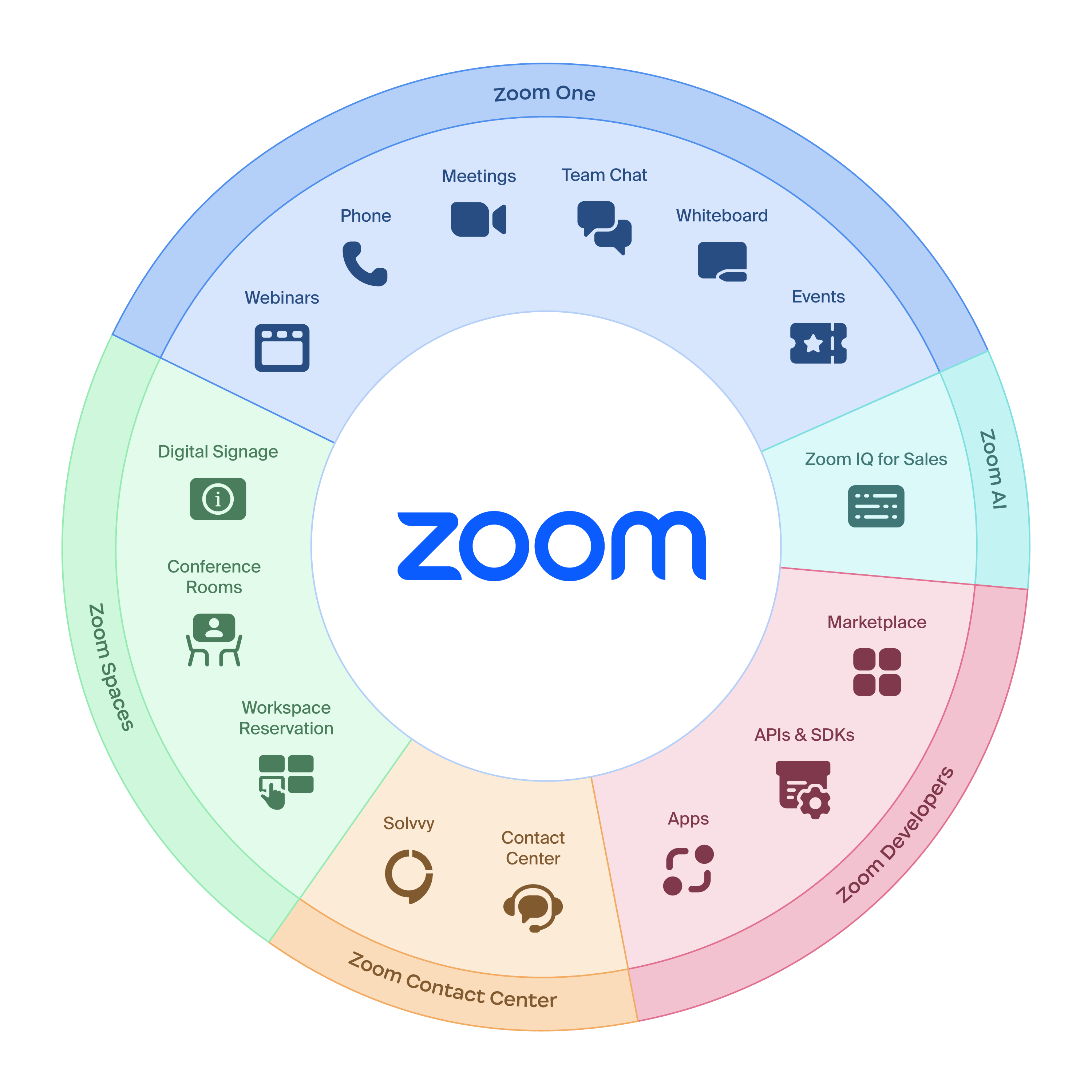 zoom wheel